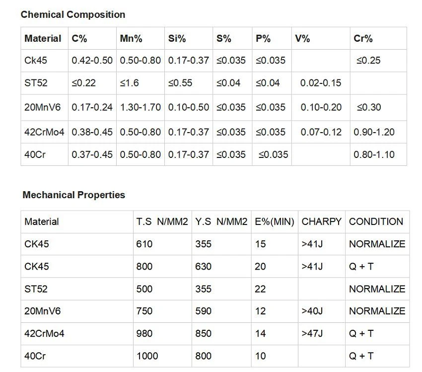 Piston rod chemical composition